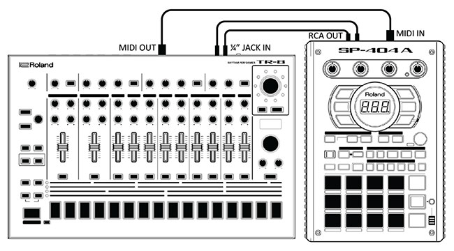 Roland TR-8S Caixa de Ritmos para Música Eletrónica com USB e SDHC